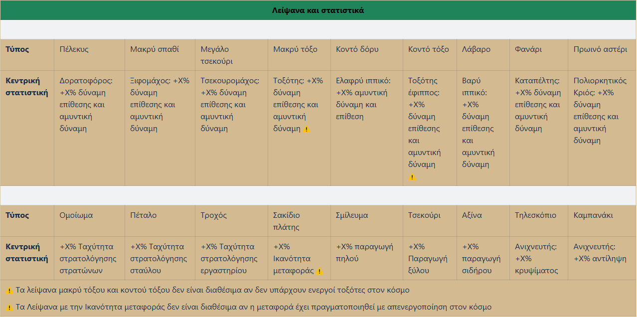 Relics Stats.png